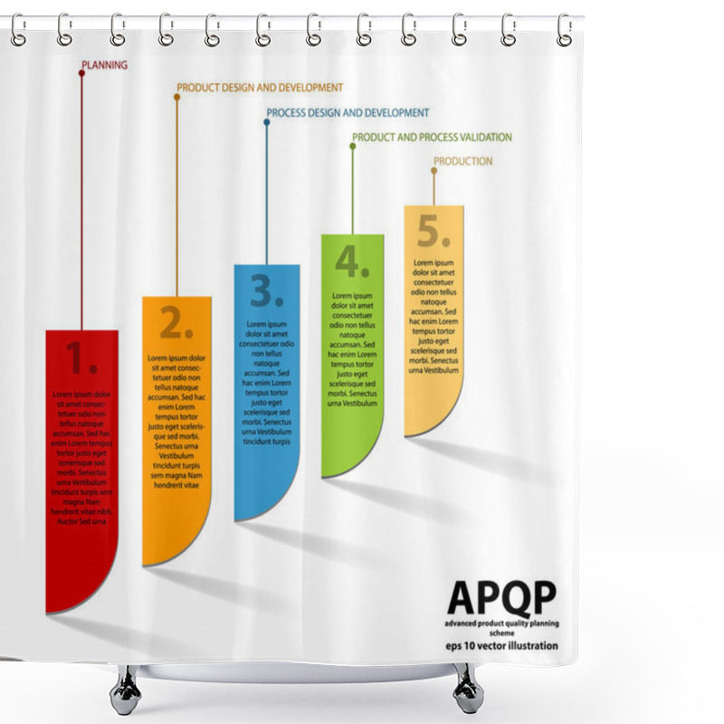 Personality  Five Steps Of APQP Shower Curtains