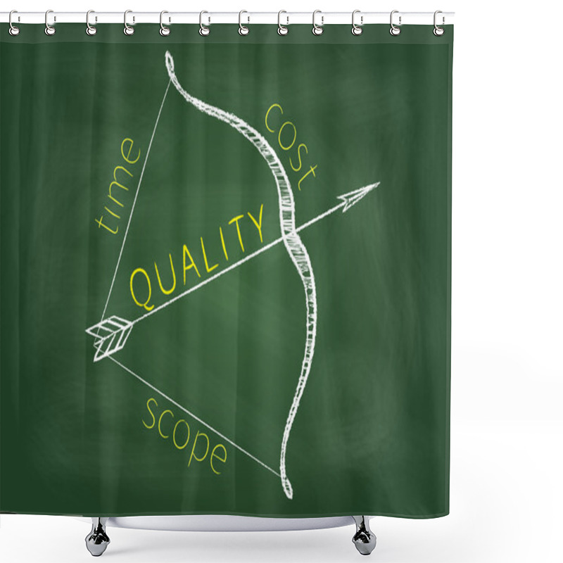 Personality  Project Management Triangle Bow Shower Curtains