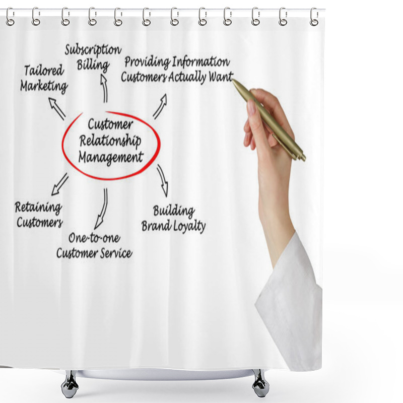 Personality  What Organizations Try To Do  More With Less Shower Curtains