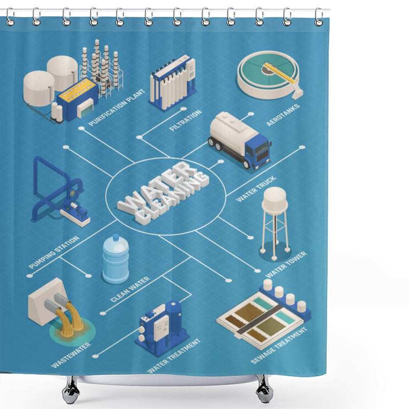 Personality  Water Cleaning Purification Isometric Flowchart Shower Curtains