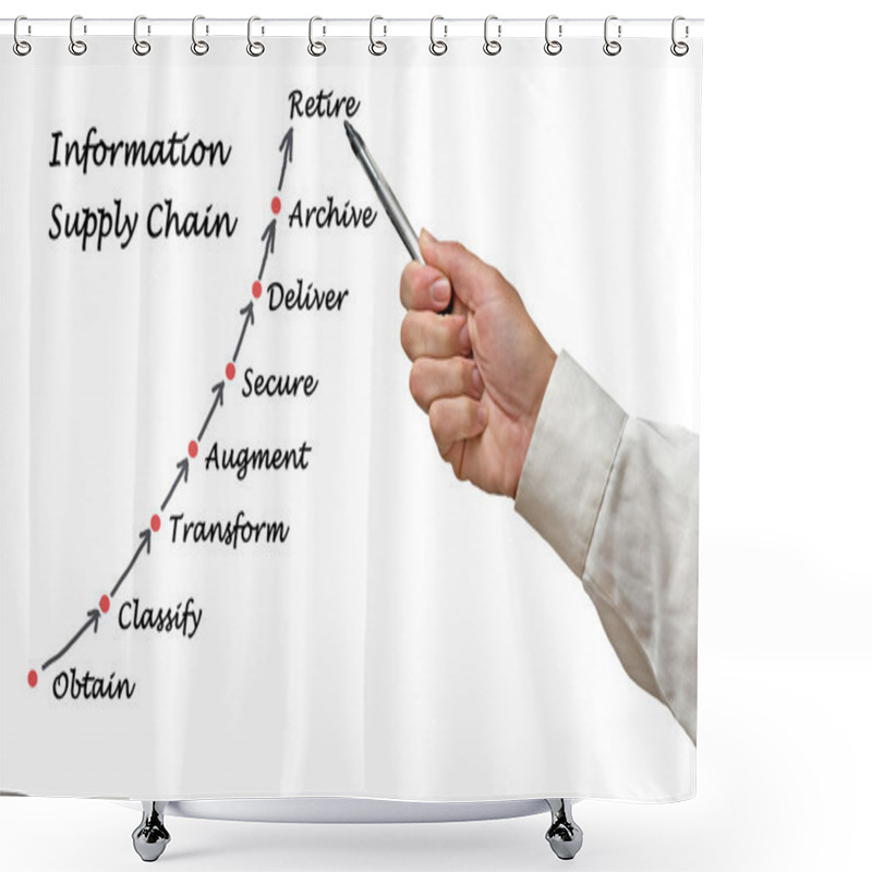 Personality  Diagram Of Information Supply Chain Shower Curtains