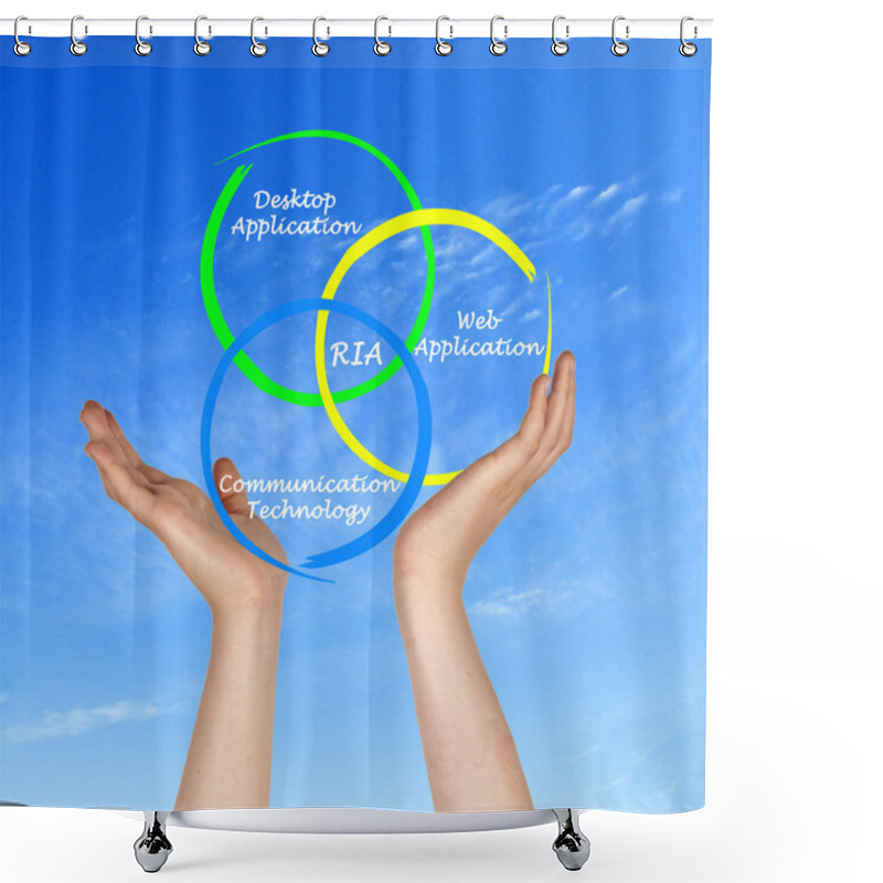 Personality  Diagram Of Rich Internet Application Shower Curtains