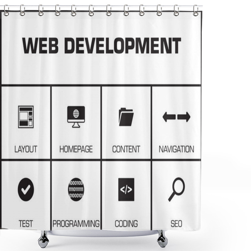 Personality  Web Development. Chart  Shower Curtains