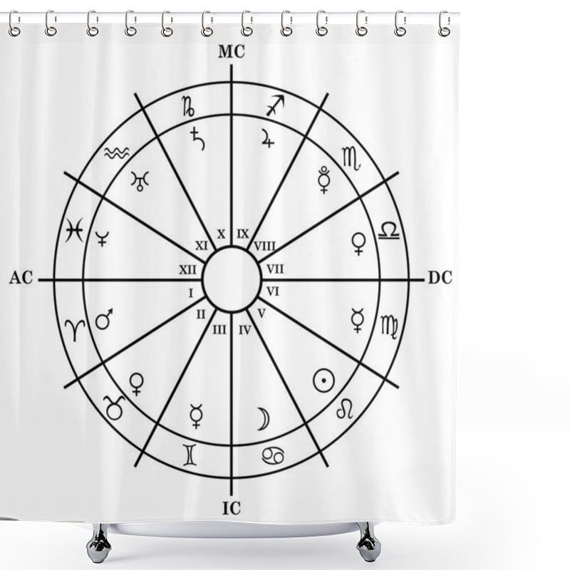 Personality  Astrology Zodiac With Natal Chart, Zodiac Signs, Houses And Plan Shower Curtains