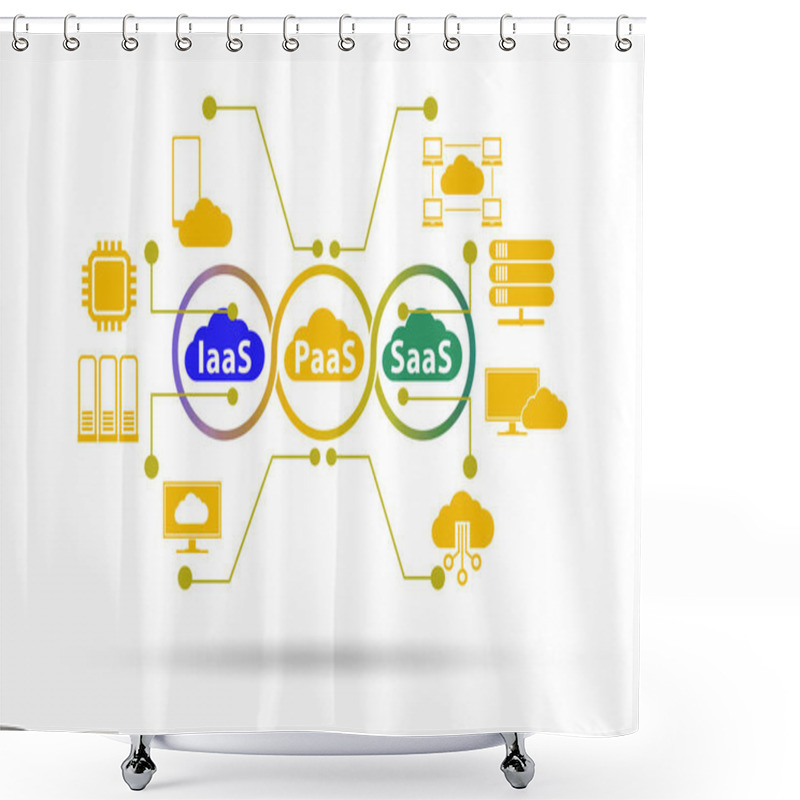 Personality  PAAS IAAS SAAS Concept In Digital World Shower Curtains