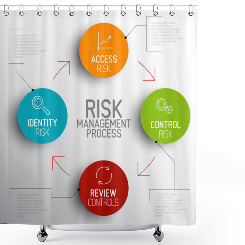 Personality  Risk Management Process Diagram Schema Shower Curtains