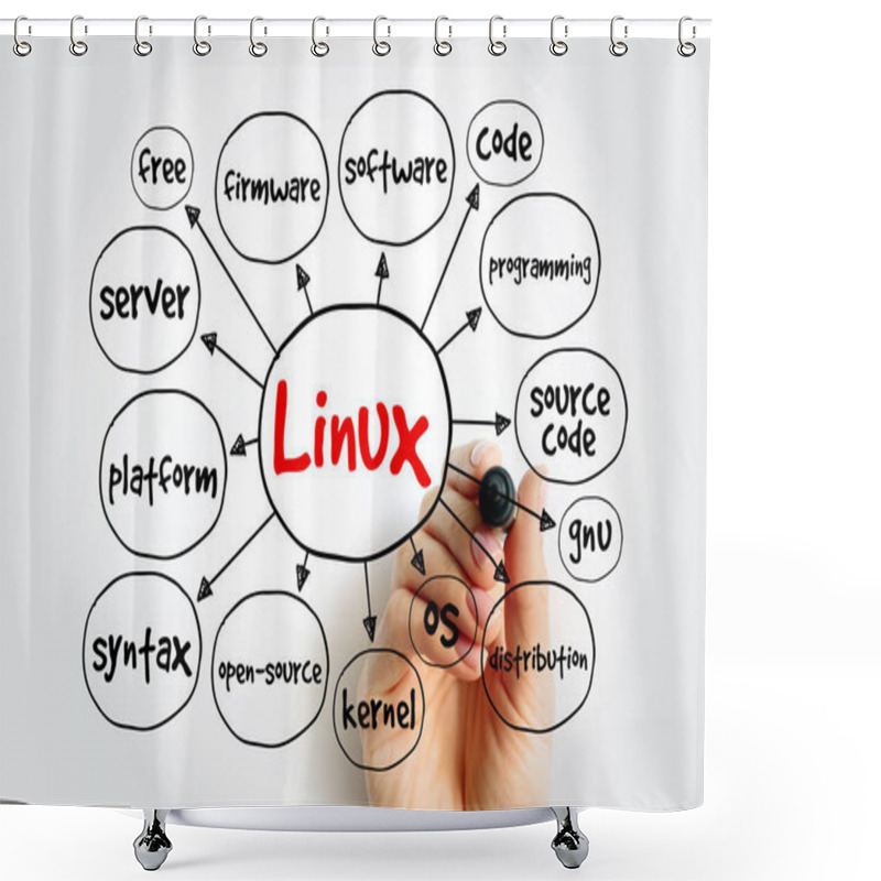 Personality  Linux Mind Map, Technology Concept For Presentations And Reports Shower Curtains