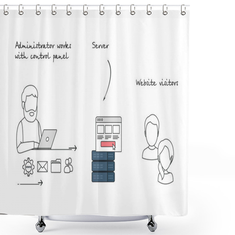 Personality  Web Server Control Panel Shower Curtains