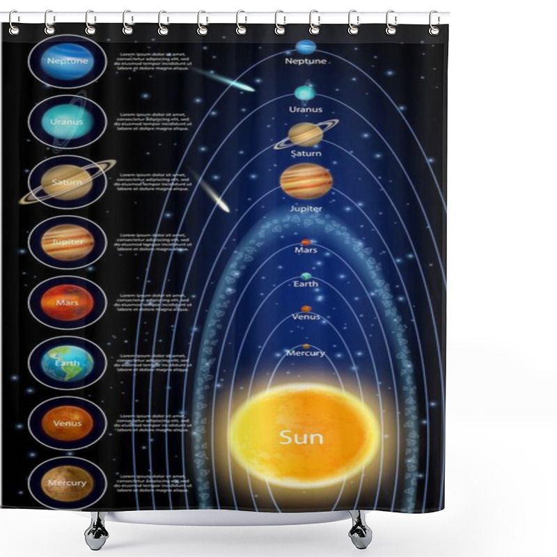 Personality  The Sun And Solar System Planets, Vector Infographic Shower Curtains