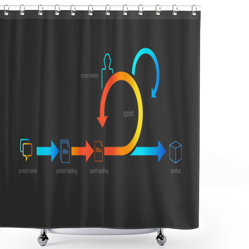 Personality  Scrum Agile Shower Curtains