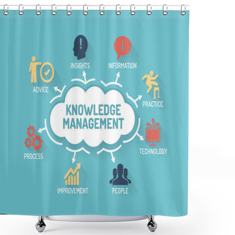 Personality  Chart With Keywords And Icons Shower Curtains