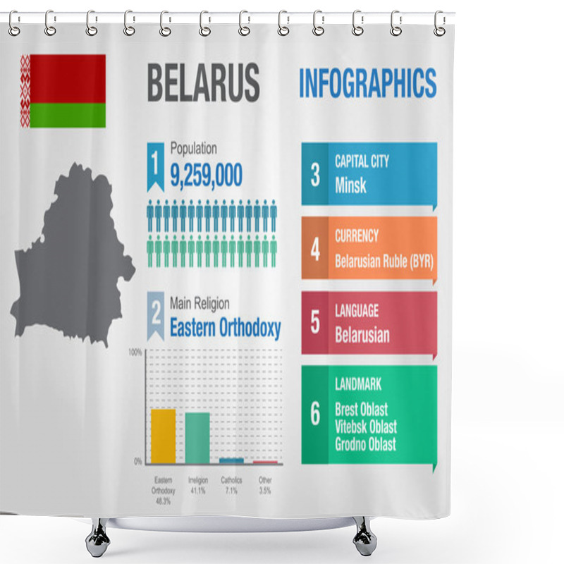 Personality  Belarus Infographics, Statistical Data, Belarus Information, Vector Illustration Shower Curtains