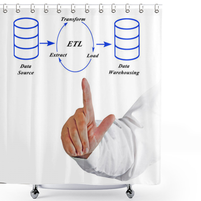 Personality  Presentation Of Diagram Of Data Processing Shower Curtains