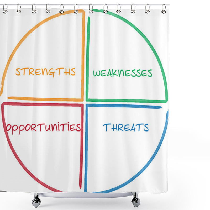 Personality  SWOT Analysis Business Diagram Shower Curtains