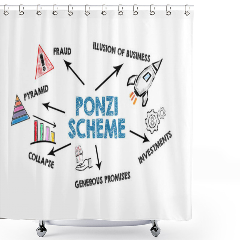 Personality  Ponzi Scheme Concept. Illustrated Chart With Icons And Keywords On A White Background. Shower Curtains