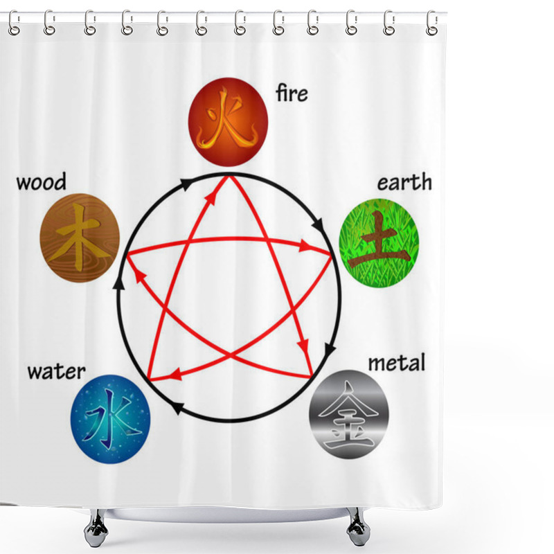 Personality  Five Elements, Creation And Destructive Circles. Shower Curtains