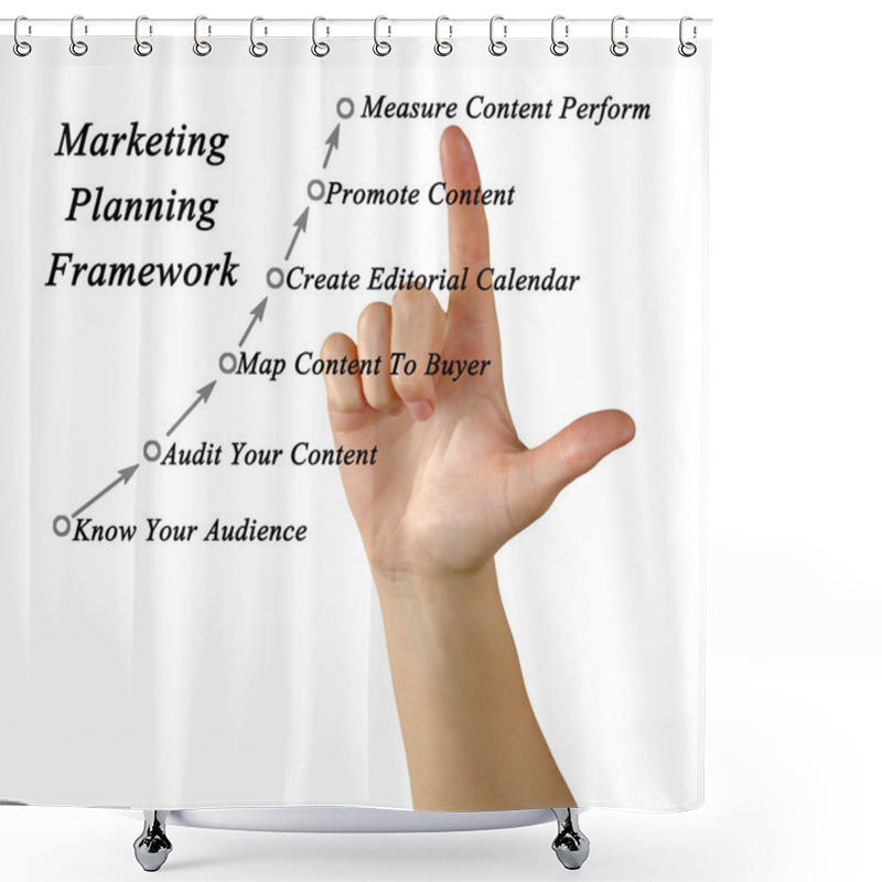 Personality  Diagram Of Marketing Planning Framework Shower Curtains