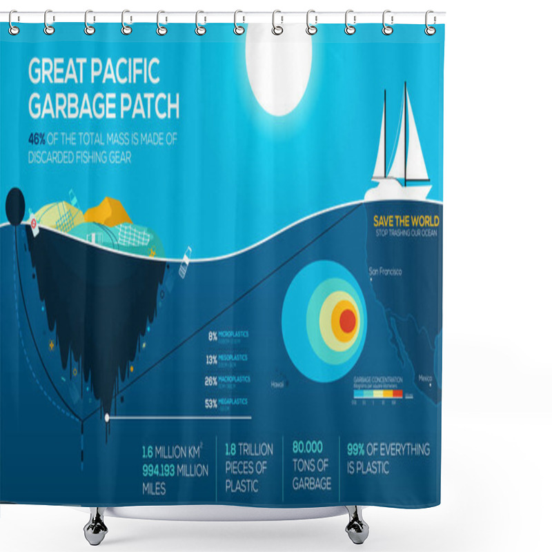 Personality  Global Environmental Problems Infographics. Great Pacific Garbage Patch. Ocean Pollution. Stop Trashing Our Ocean. Vector EPS10 Shower Curtains