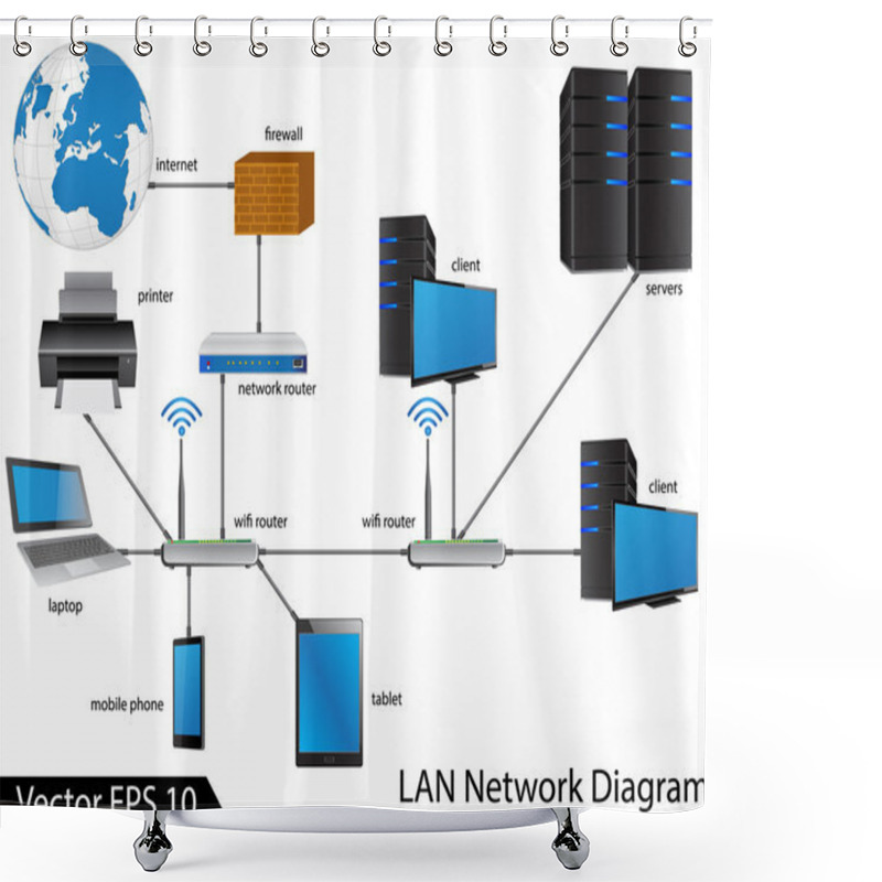 Personality  LAN Network Diagram Shower Curtains