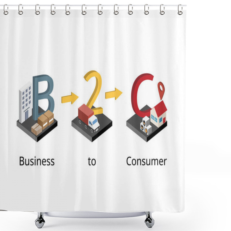 Personality  Business To Consumer Or B2C Is A Sales Model In Which Products And Services Are Sold Between A Company And Consumer Shower Curtains