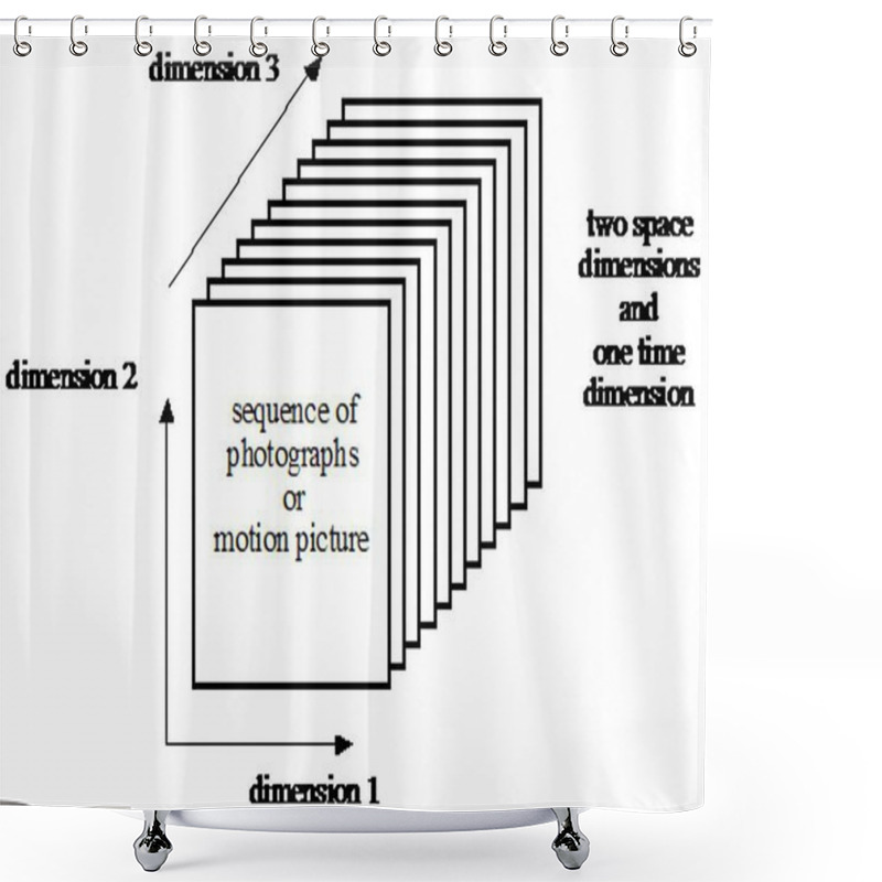 Personality  Representation Of Image Sequence As A Three-Dimensional Space-Time Data Model Shower Curtains