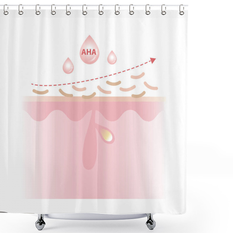 Personality  Alpha Hydroxy Acids Characteristics Vector Illustration On White Background. AHA Work On The Surface Of The Skin To Exfoliate, Promote Cell Turnover And Water Soluble. Skin Care And Beauty Concept. Shower Curtains