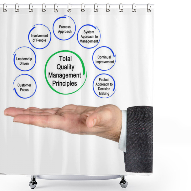 Personality  Total Quality Management Principles Shower Curtains