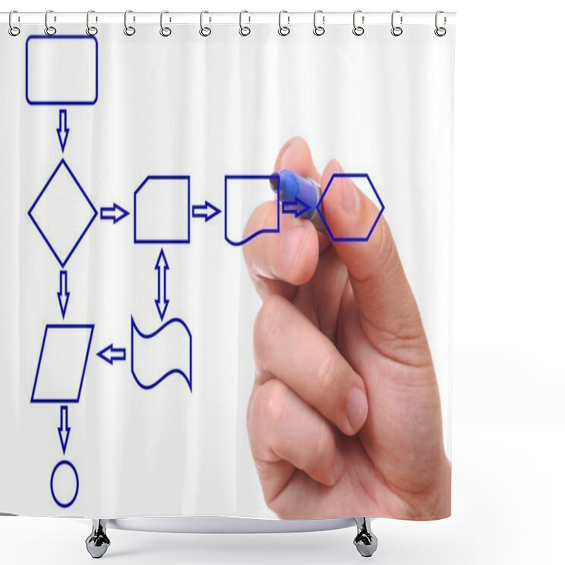 Personality  Drawing A Process Diagram Shower Curtains