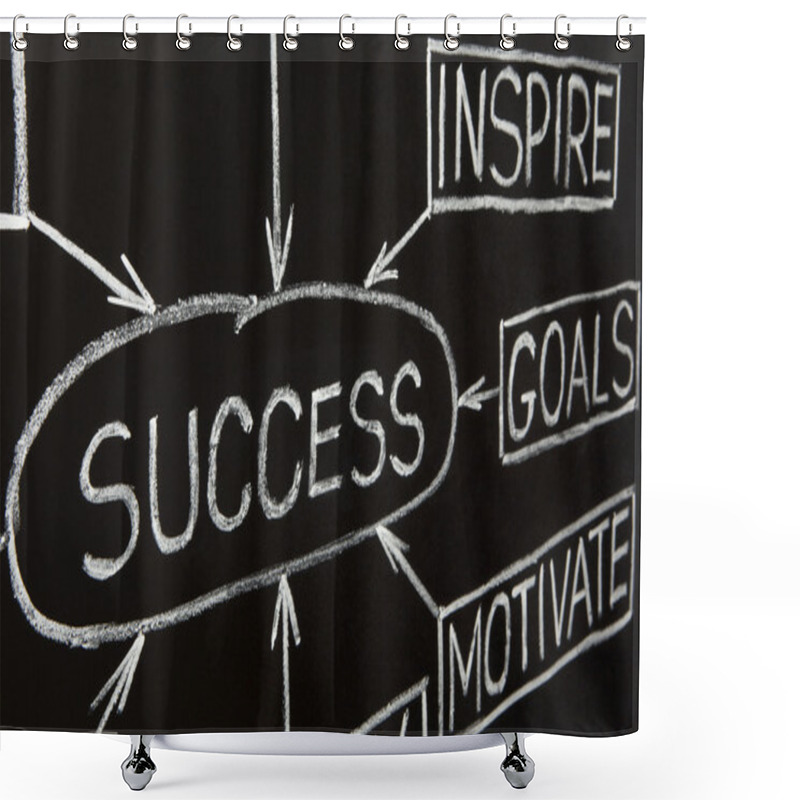 Personality  Closeup Image Of Success Flow Chart On A Blackboard Shower Curtains