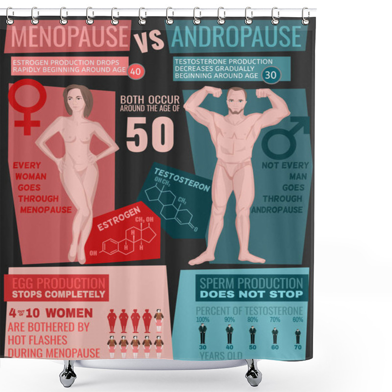 Personality  Menopause And Andropause Shower Curtains