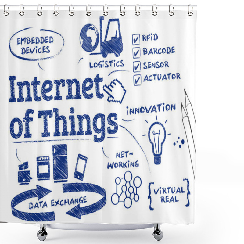 Personality  Internet Of Things Shower Curtains