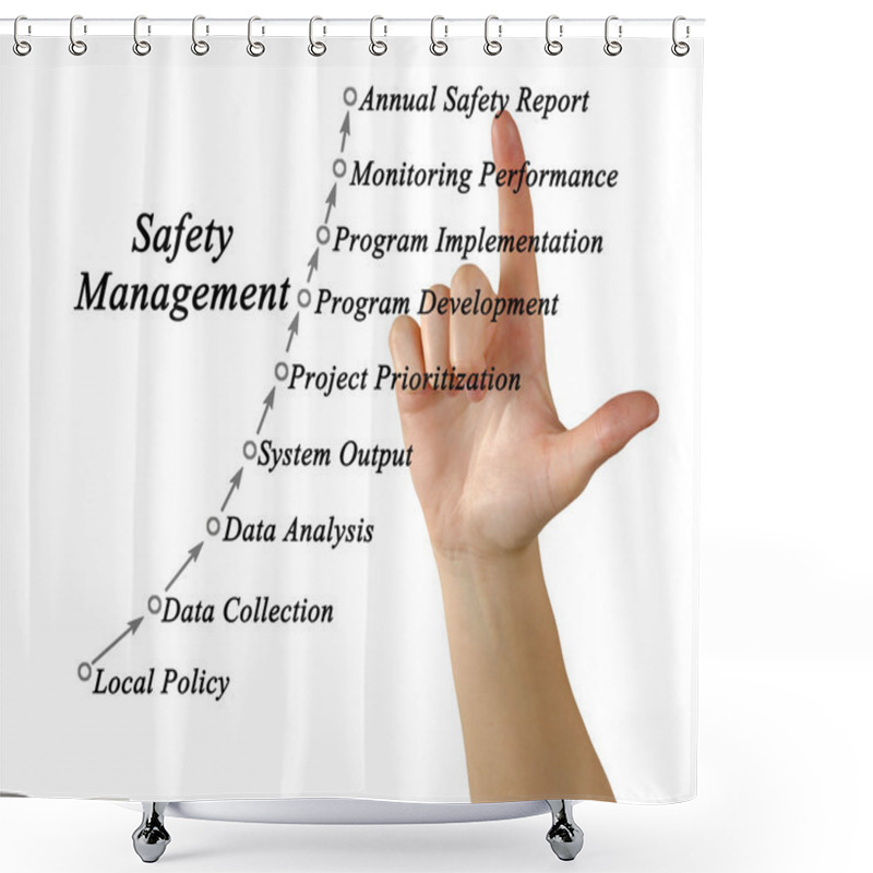 Personality  Diagram Of Safety Management Shower Curtains