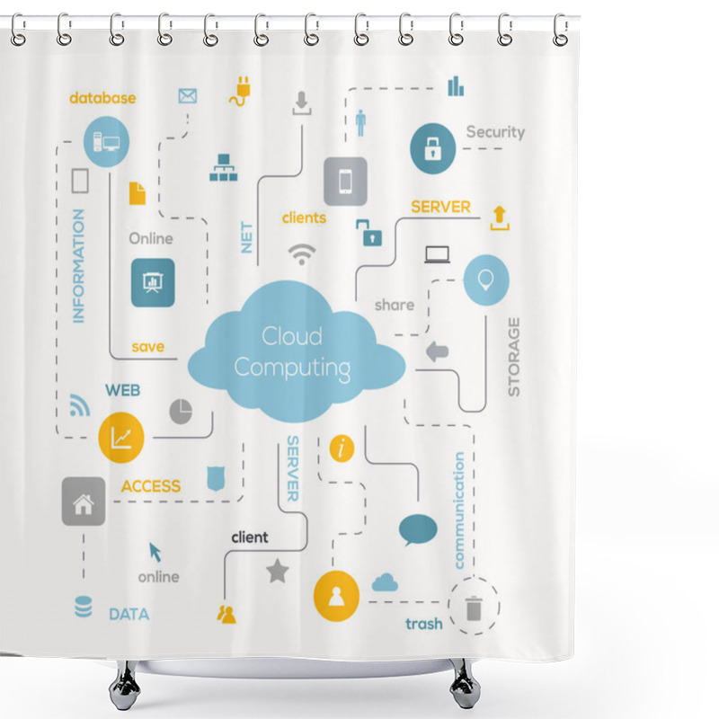 Personality  Cloud Computing Concept. Shower Curtains